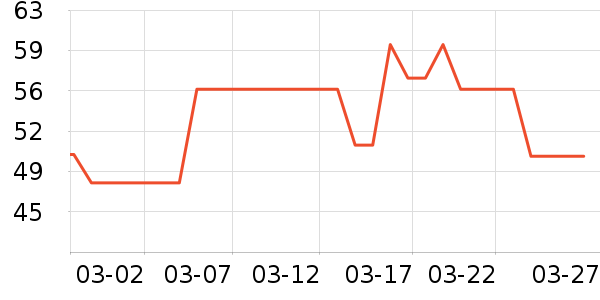 �����˼��/������ʷ�۸�