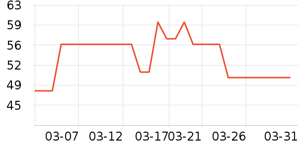 �����˼��/������ʷ�۸�