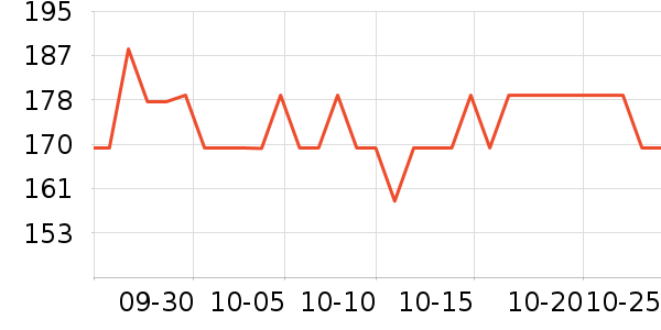 LOVO������ʷ�۸�