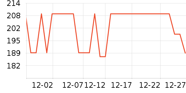 LOVO������ʷ�۸�