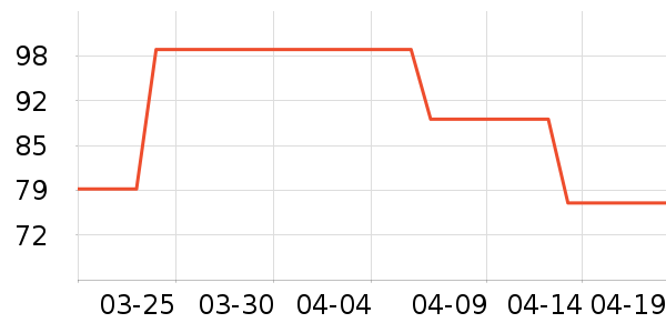 ���ϴ�˹�˶�T��/POLO����ʷ�۸�