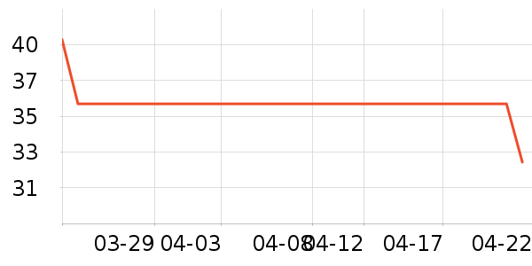 ����·ŮʽT����ʷ�۸�