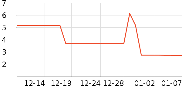 ����Ʒ�Ʊ���������ʷ�۸�