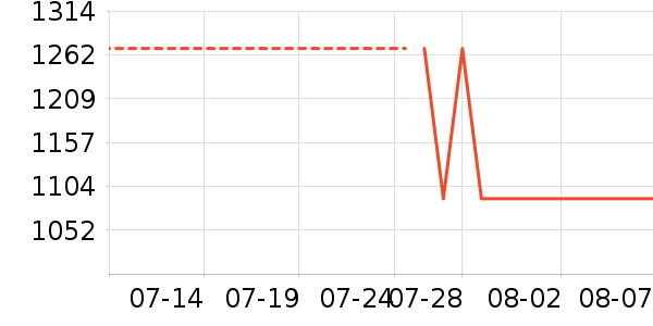 ����˹ϴ�ػ���ʷ�۸�