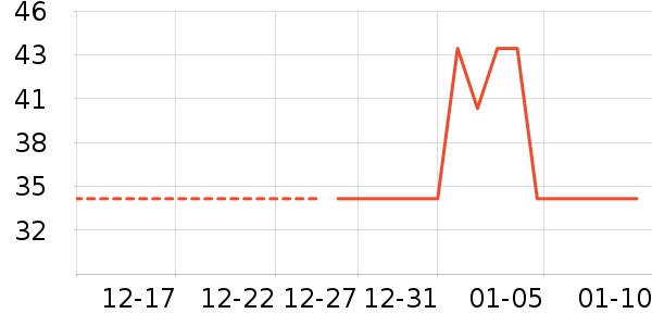 ��Դ������ʷ�۸�