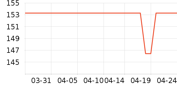 ��ά˹ţ�п���ʷ�۸�