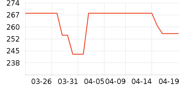 ������ػ���˪��ʷ�۸�