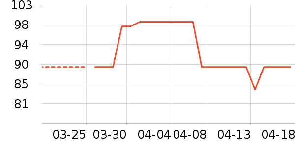 �ᵺţ�̵�������ʷ�۸�