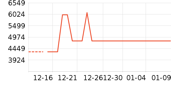 ���ƽ�⳵��ʷ�۸�