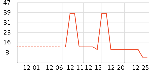 ������Ʒ��ʷ�۸�