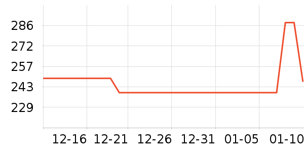 VCOROSĦ�г��������ʷ�۸�