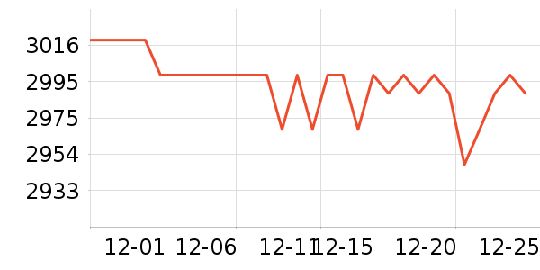 OPPO�ֻ���ʷ�۸�