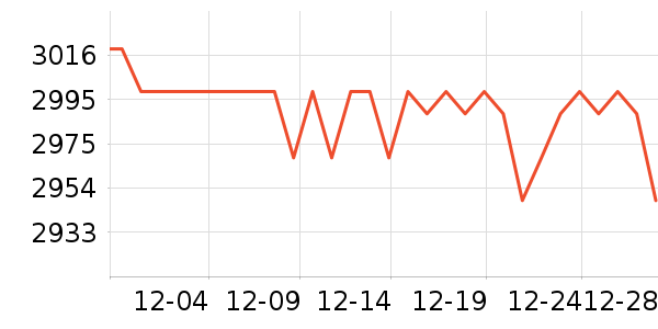 OPPO�ֻ���ʷ�۸�