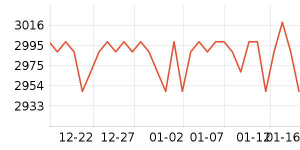 OPPO�ֻ���ʷ�۸�