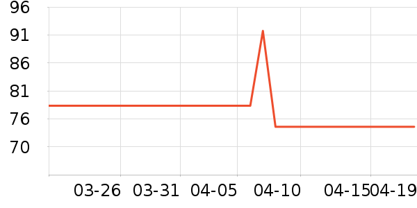 ����(Hana)���⹤����ʷ�۸�