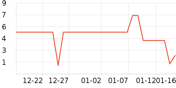 ����������Ʒ��ʷ�۸�