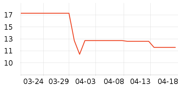 ����Ʒ���ʻ���ʷ�۸�