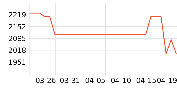 �¿�˹�յ���ʷ�۸�