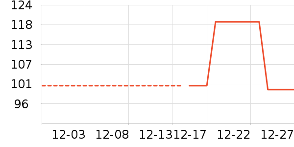 ��ά˹��֯��ʷ�۸�