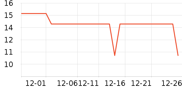 ����28���������ʷ�۸�