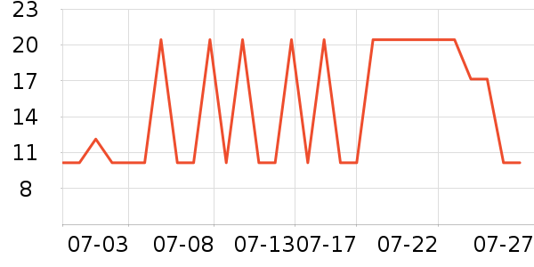 ϲ�üѰ��Ʒ��ʷ�۸�