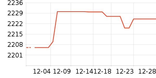 �ھư׾���ʷ�۸�