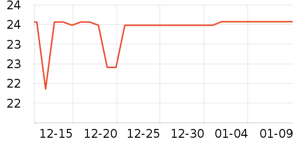 ���˳��湫˾��־��ʷ�۸�