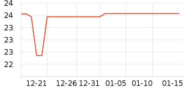 ���˳��湫˾��־��ʷ�۸�