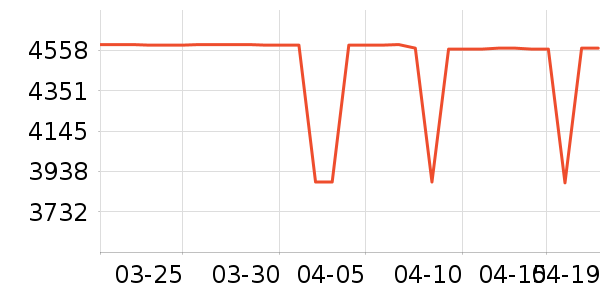 ����ϴ�»���ʷ�۸�