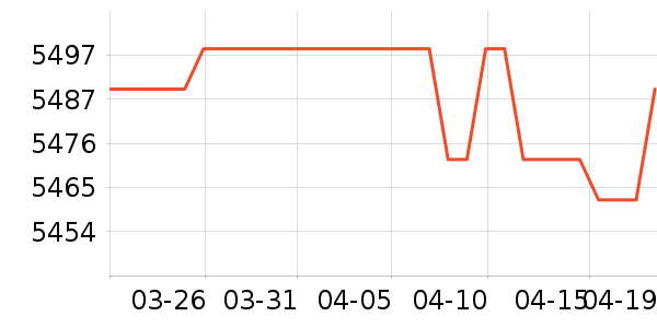 С�ױʼǱ�������ʷ�۸�
