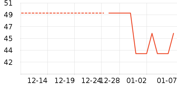 XBOXPO����ˮ��ʷ�۸�