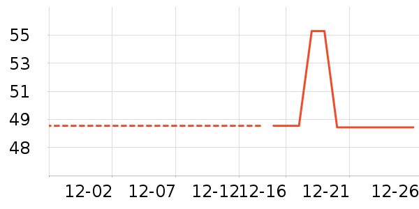 ����������������ʷ�۸�