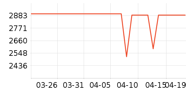 �׼�ϴ�»���ʷ�۸�