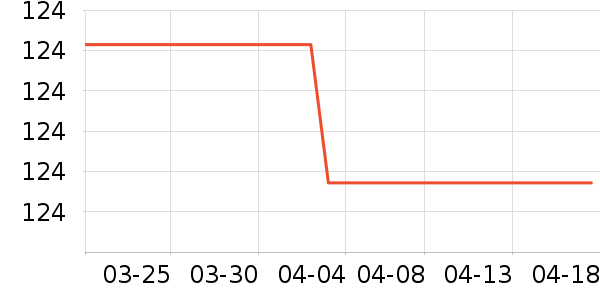 ���ѳ�������ʷ�۸�