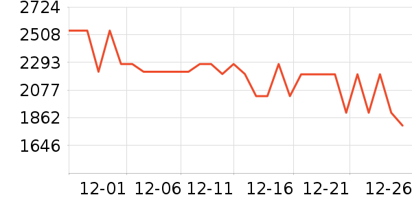 ��˾��Ůʽ���޷���ʷ�۸�