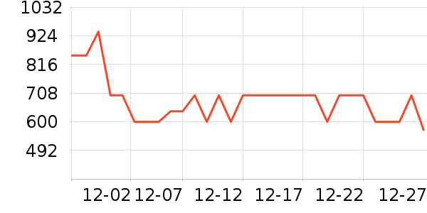 ��˾��Ůʽ���޷���ʷ�۸�