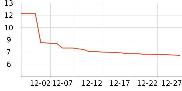 ����ů����ʷ�۸�