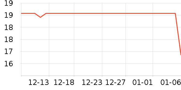 ����Ʒ����о/����/��ͷ��ʷ�۸�