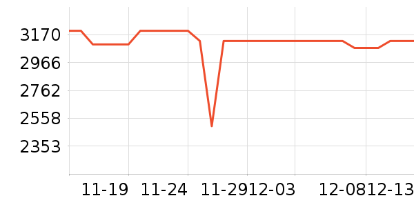 ӣ�����̻���ʷ�۸�