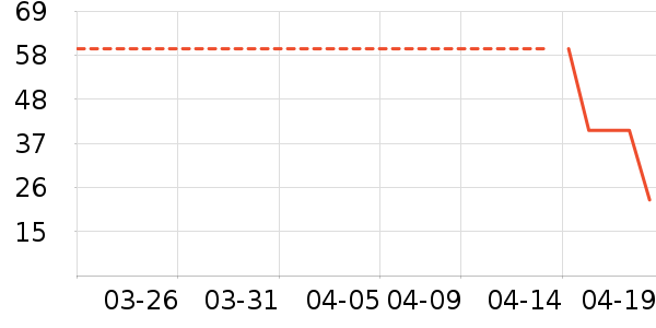 ����·ŮʽT����ʷ�۸�