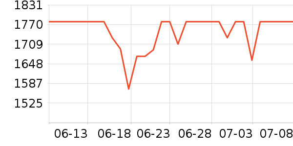 ��ʯ��������ʷ�۸�