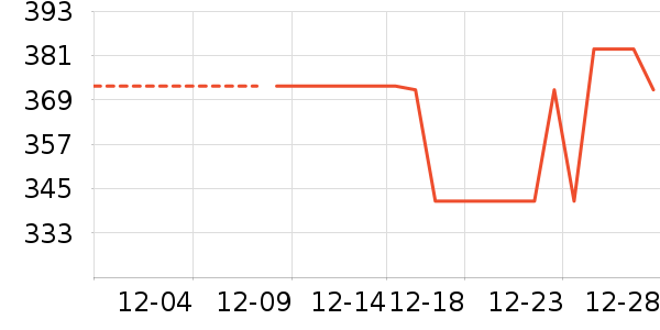 ����/��/̨��ʷ�۸�