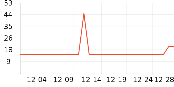 �����ֽ��ʷ�۸�