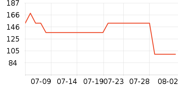 Ubras������ʷ�۸�