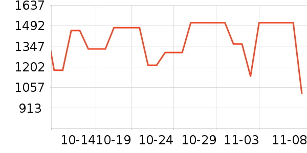 ���˶���ë����Ʒ��ʷ�۸�