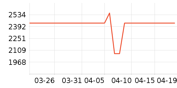 �𻪸��˽����ʷ�۸�