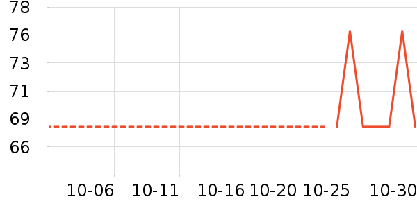 ����Ʒ����������ʷ�۸�