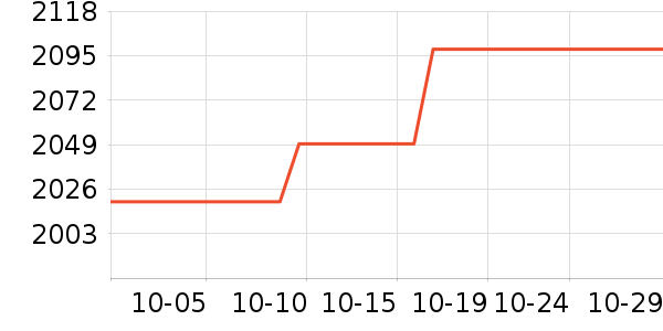 ϣ��Ӳ����ʷ�۸�