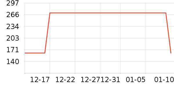 ��������������ʷ�۸�