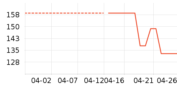 ����˹����ë����Ʒ��ʷ�۸�